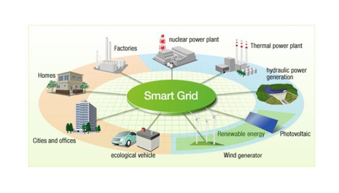 rede eléctrica inteligente